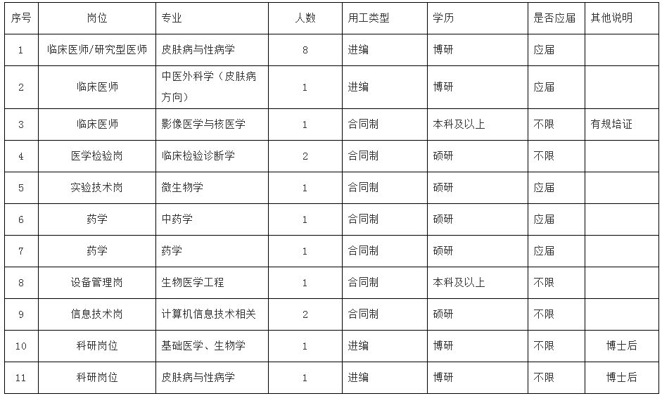 招聘崗位