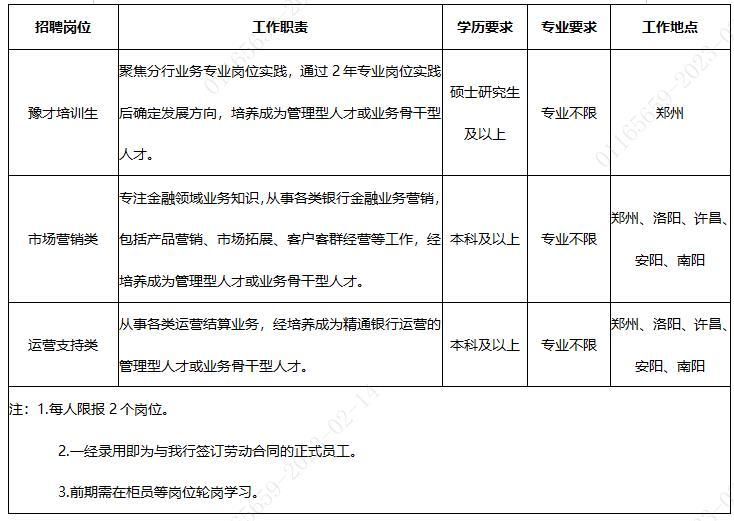 招聘崗位及工作地點
