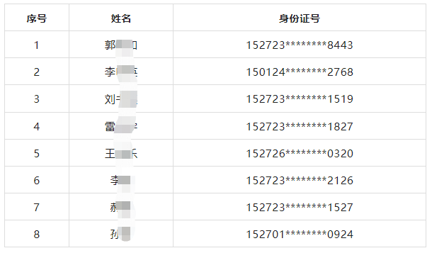 名單