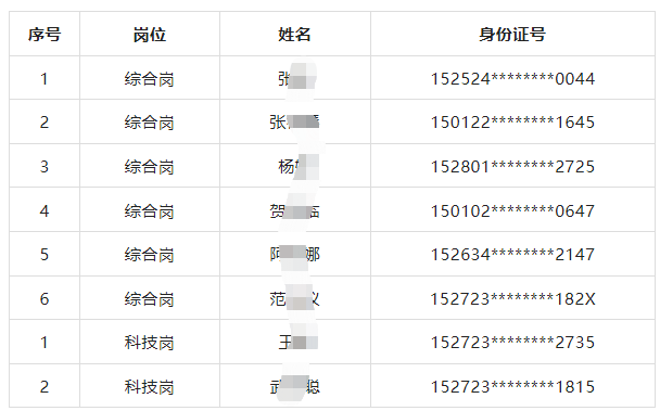 名單