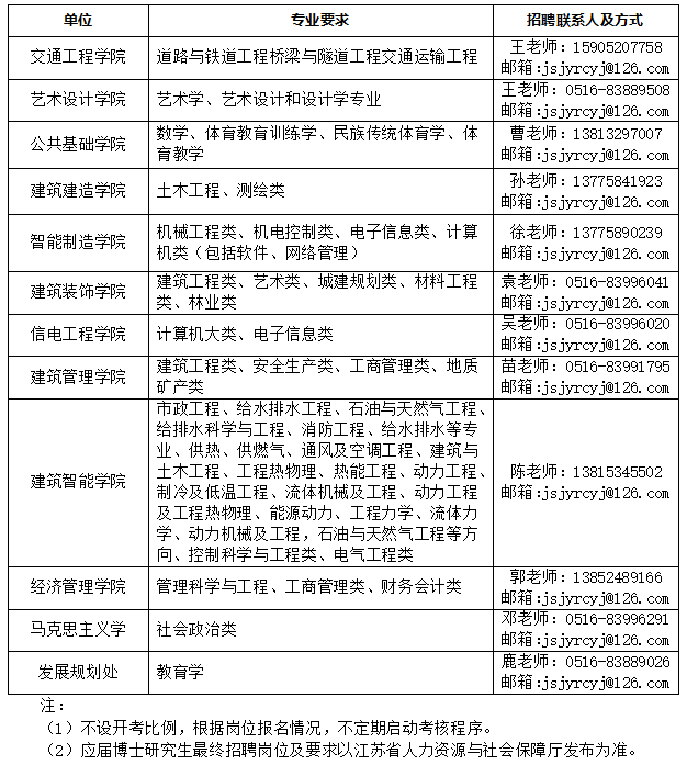 專業(yè)需求 