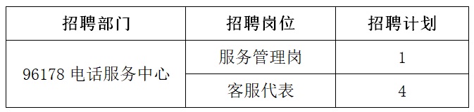 招聘崗位