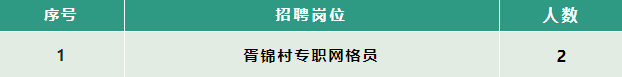 招聘崗位