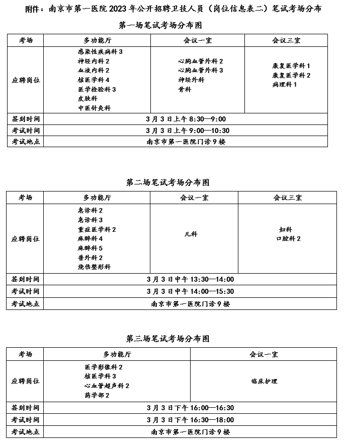 南京市第一醫(yī)院2023年公開招聘衛(wèi)技人員（崗位信息表二）筆試考場(chǎng)分布