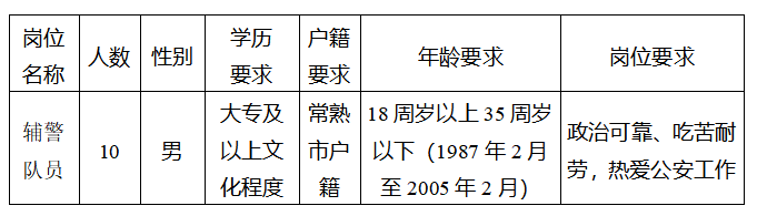 報(bào)考崗位、人數(shù)及條件