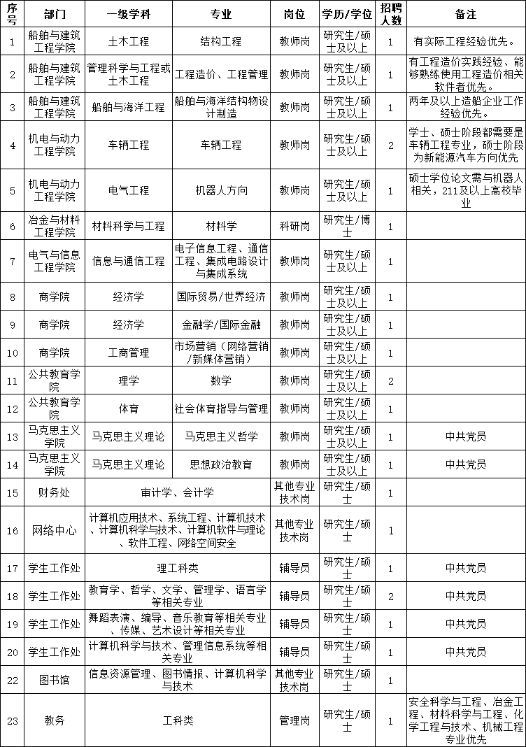 招聘崗位