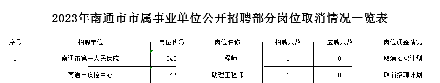 崗位