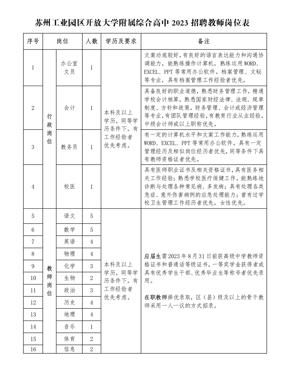 招聘崗位