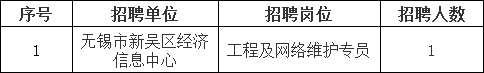 2023年無錫市部分事業單位定向招聘退役大學生士兵公告