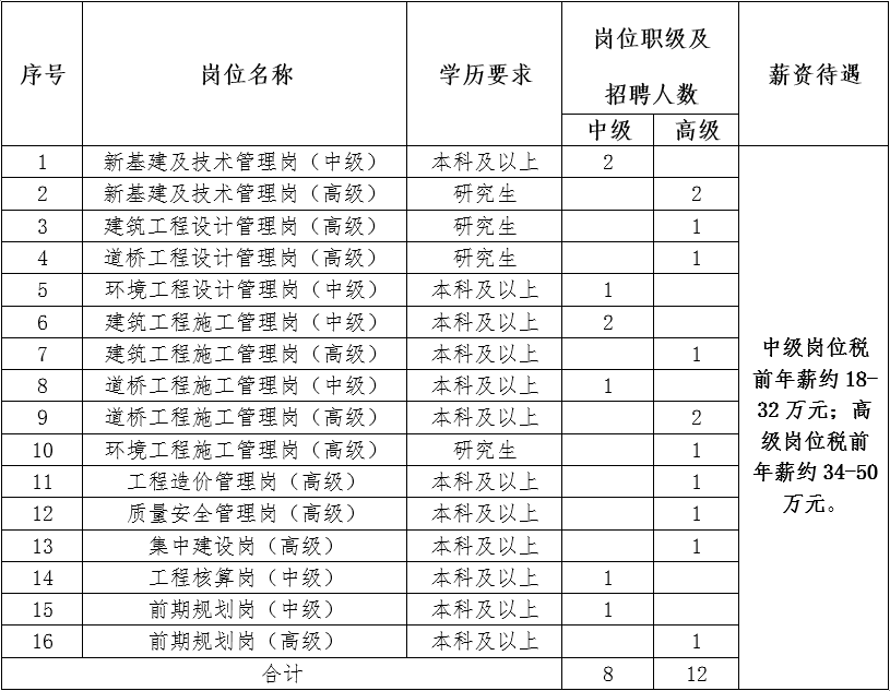 招聘崗位