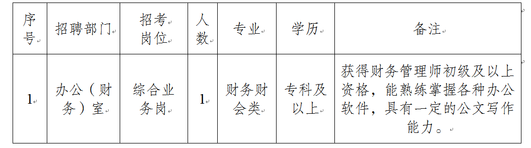 招聘崗位