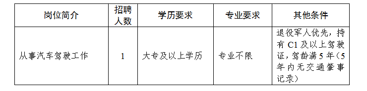 招聘崗位為管理輔助人員(駕駛員)1人。