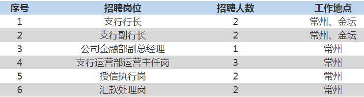 招聘崗位
