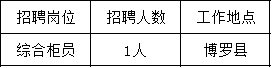 招聘人數