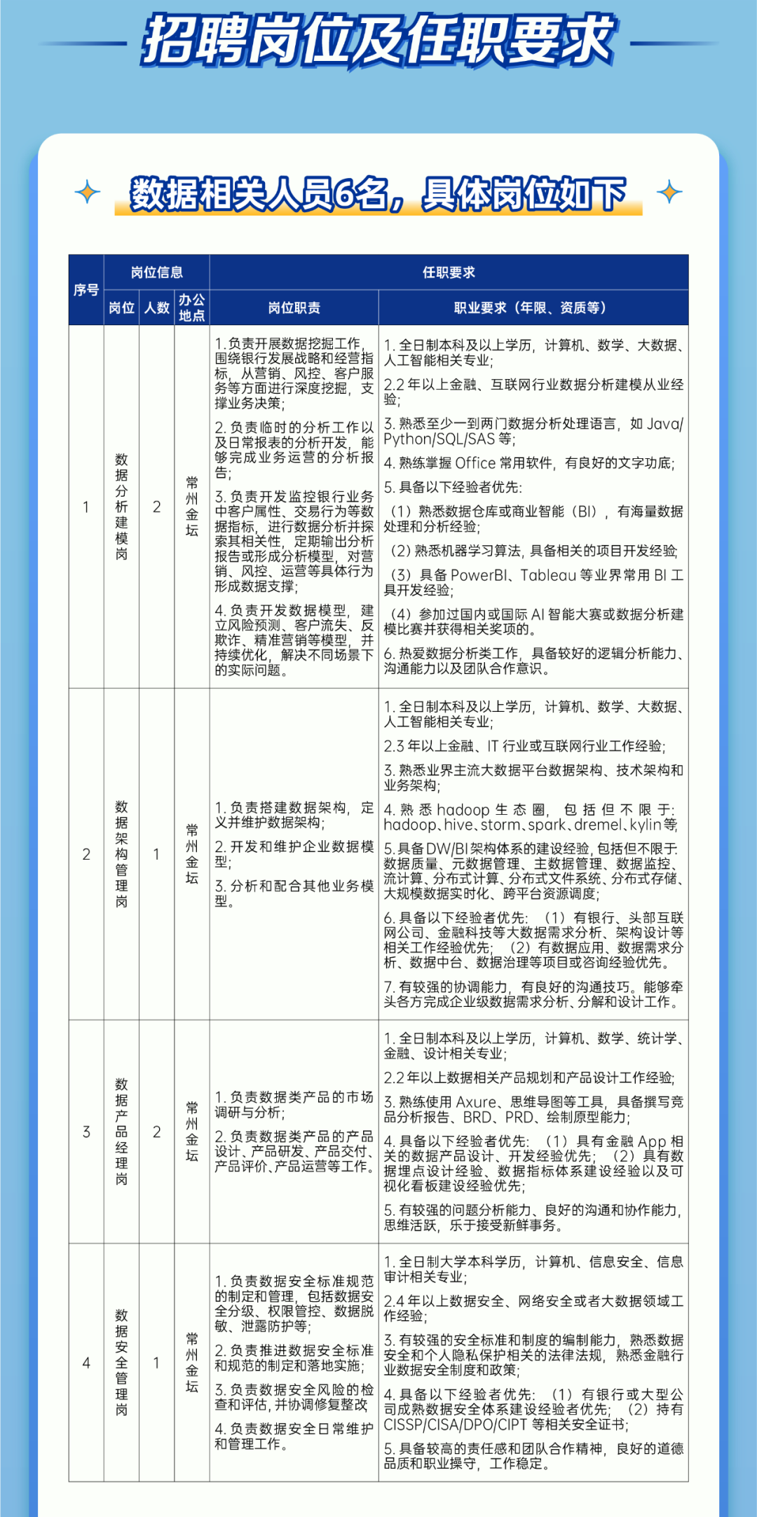 崗位