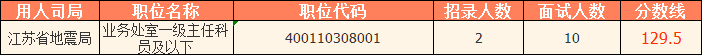 2023國考（江蘇考區）——江蘇省地震局分數線：