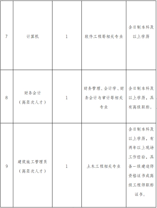 招聘崗位