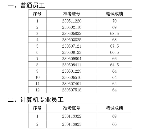 界首農村商業銀行2023年社會招聘面試名單