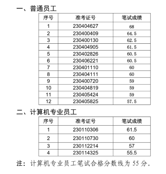 淮南淮河農村商業銀行面試名單