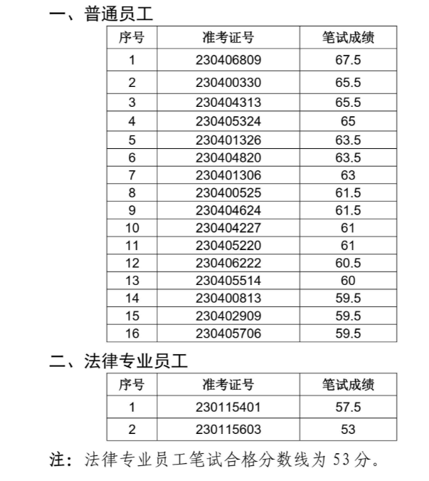 固鎮農村商業銀行面試名單
