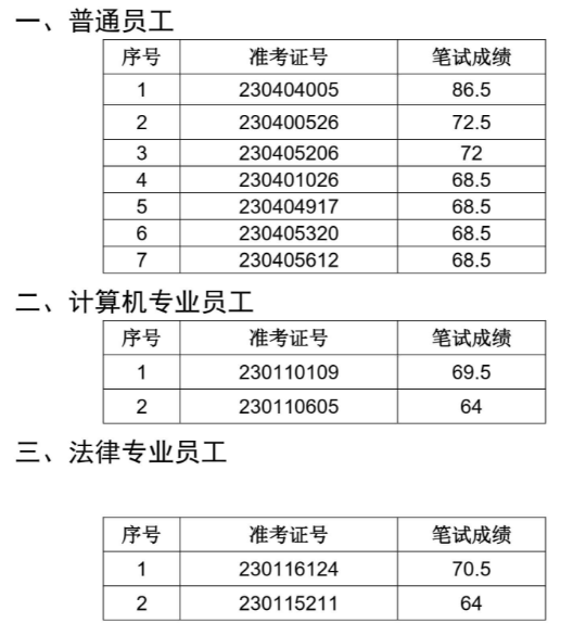 蚌埠農商行面試名單