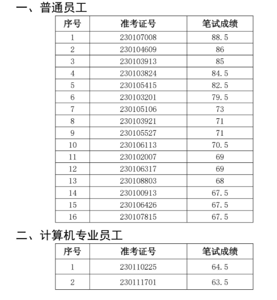 廬江農商行面試名單