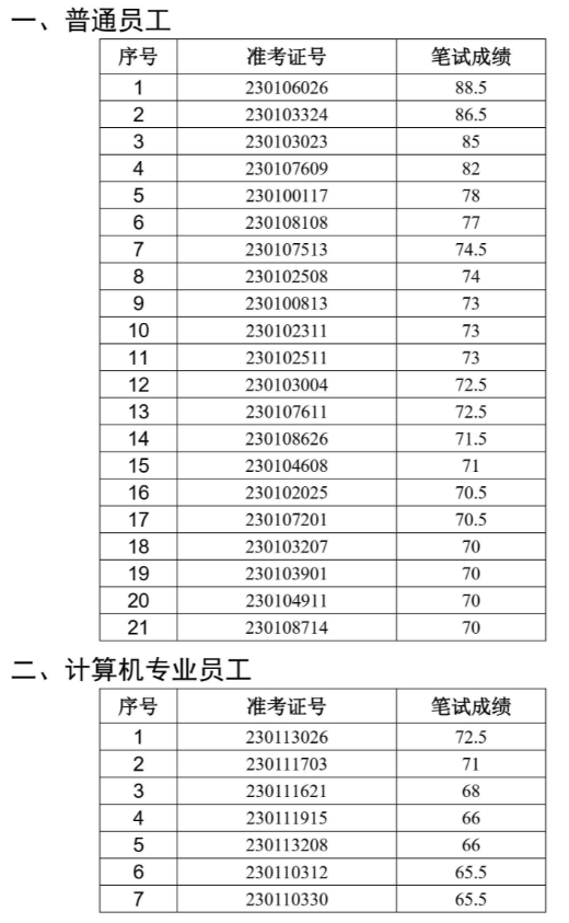 長豐農商行面試名單