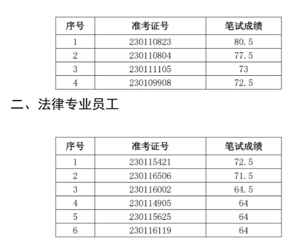 肥西農商行面試名單
