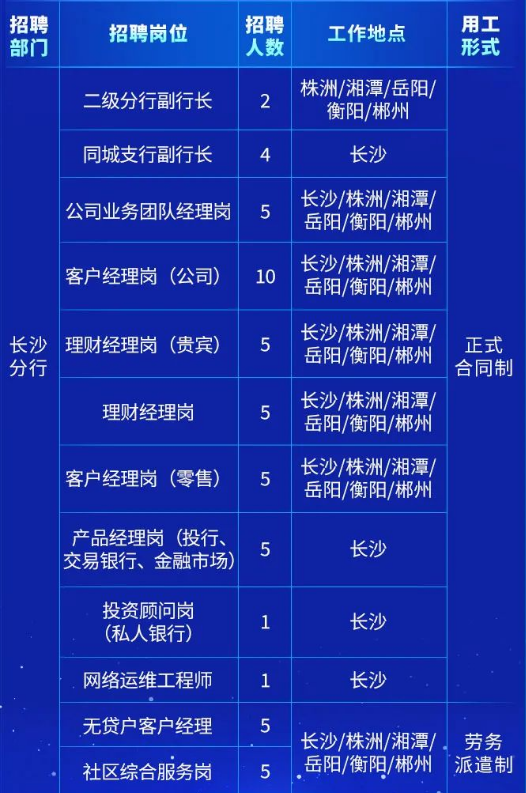 崗位