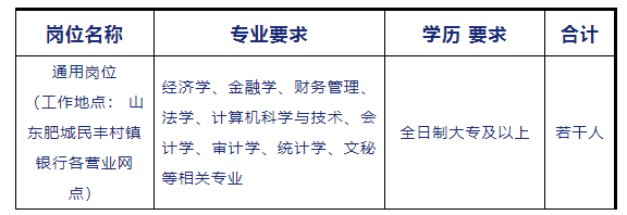 招聘崗位