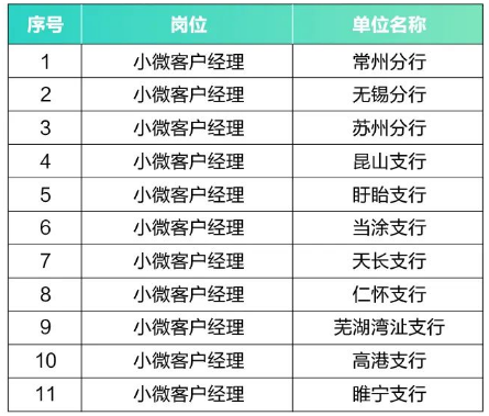 招聘崗位
