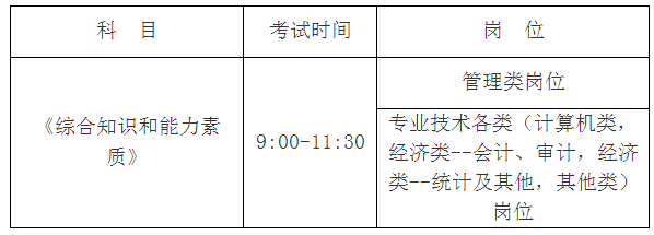 筆試時間與科目