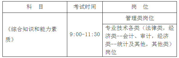 筆試時間與科目