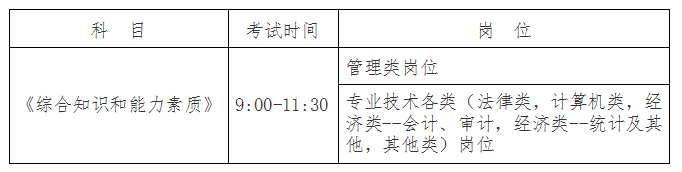 筆試時間與科目