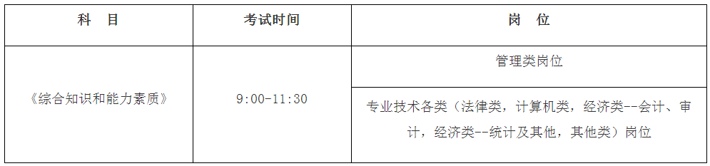 筆試時間與科目