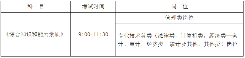 筆試時間與科目