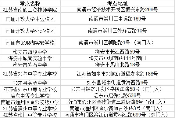 考點(diǎn)分布：