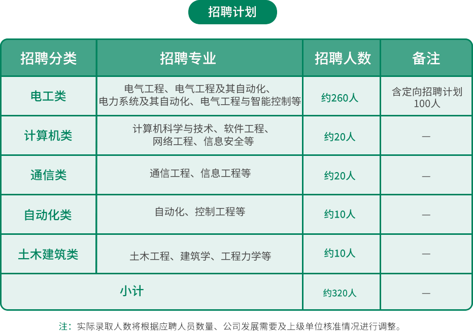 招聘計(jì)劃