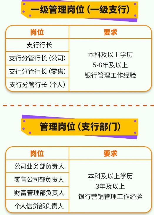 招聘崗位