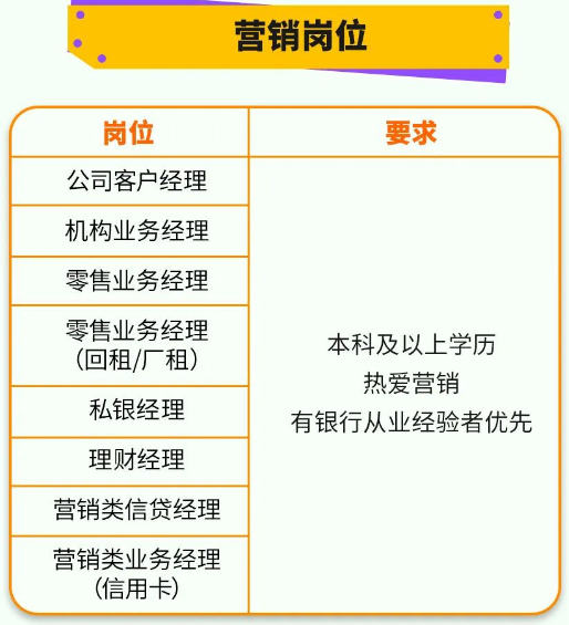 招聘崗位