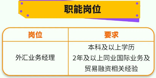 招聘崗位