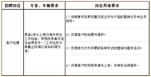 本次社會招聘擬招聘客戶經(jīng)理10人，具體要求如下：