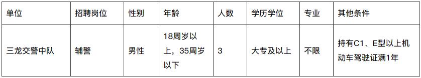 招聘崗位及條件