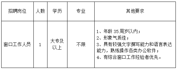 招聘崗位和人數