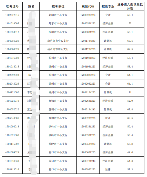 遞補(bǔ)名單2