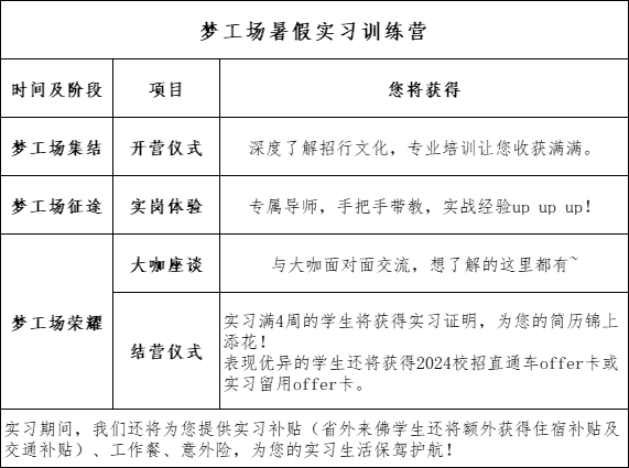 實習時間：2023年7月-8月