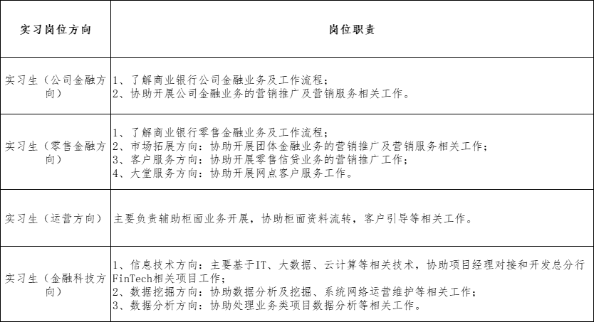 實習崗位介紹
