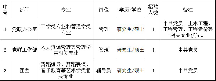 招聘崗位