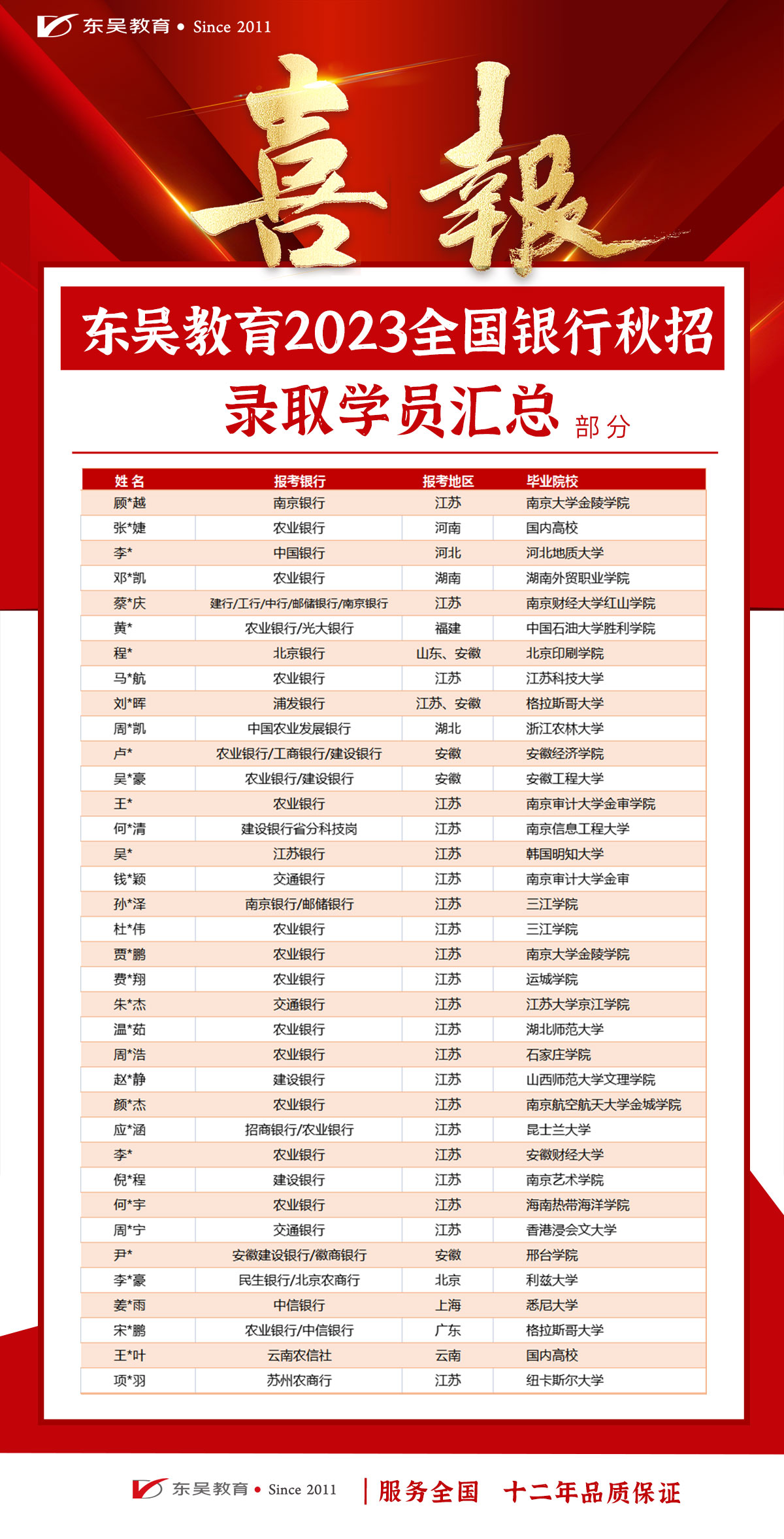 　想上岸，選東吳