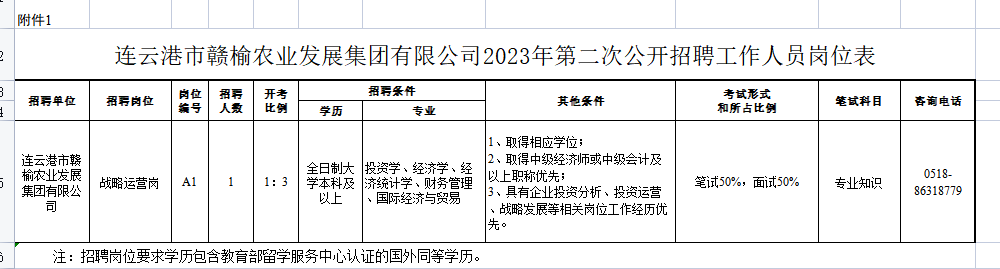 連云港市贛榆農(nóng)業(yè)發(fā)展集團(tuán)有限公司2023年第二次公開(kāi)招聘崗位表